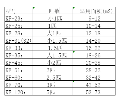 诏安空调维修