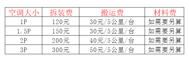 诏安空调移机及费用电话在哪里找